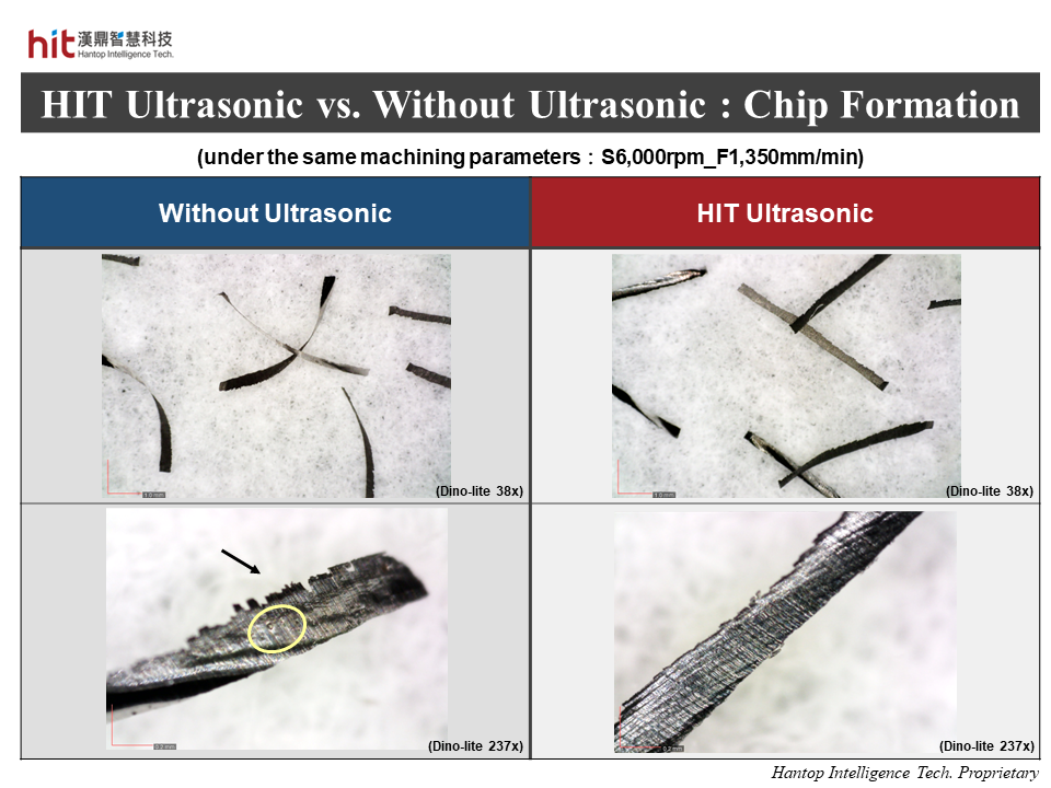 Better coolling effect and chip evacuation changed the chip formation in HIT ultrasonic-assisted keyway side milling of nickel alloy Inconel 718